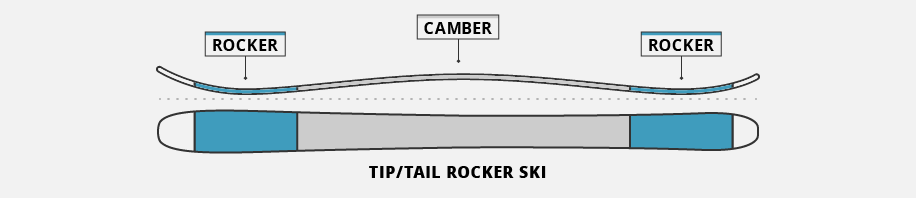 Buying Guide: Skis – Field Notes by CampSaver.com